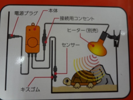 ☆小鳥や小動物の温度管理に☆ | ペットタウン ミューア | 専門