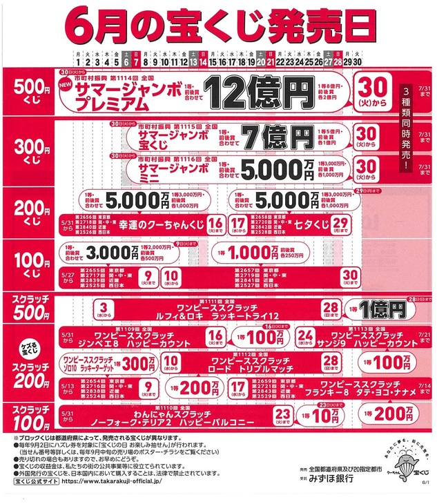６月の宝くじ.jpg