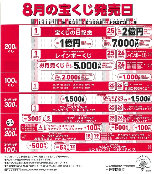 ８月の宝くじ.jpg